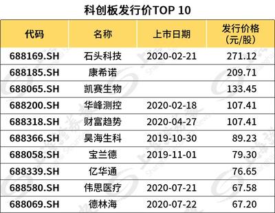 一周19只新股!更有單簽盈利可達10萬的&ldquo;大肉簽&rdquo;
