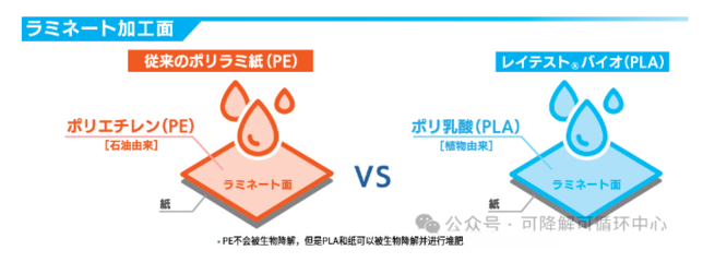 總投資12.8億!生產(chǎn)呋喃二甲酸、PEF等生物基材料,中科國生泰興新項(xiàng)目開工