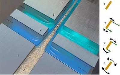 瑞典研制世界最強生物基纖維材料 生物化工技術(shù)新突破